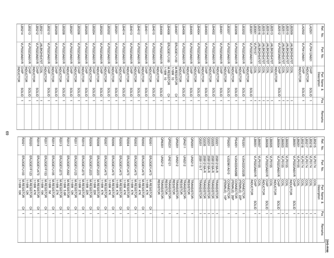 Panasonic DVDRV60 specifications Chip Solid Inductor 