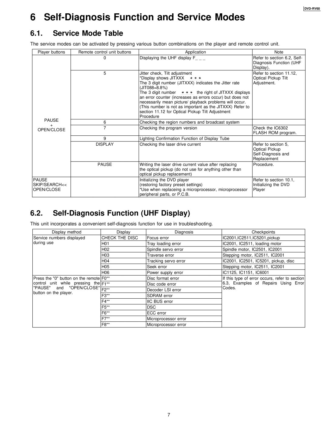 Panasonic DVDRV60 specifications Service Mode Table, Self-Diagnosis Function UHF Display 