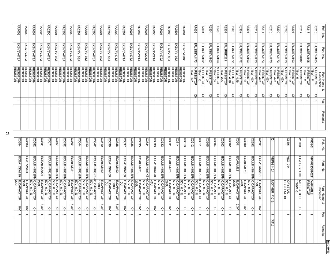 Panasonic DVDRV60 specifications EXBV8VR000 Resistor 