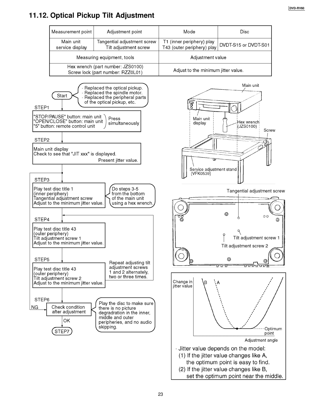 Panasonic DVDRV60 specifications Optical Pickup Tilt Adjustment, DVD-RV60 
