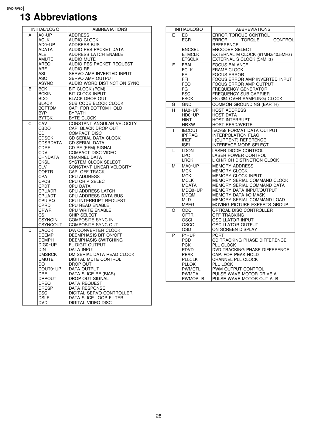 Panasonic DVDRV60 specifications Abbreviations 