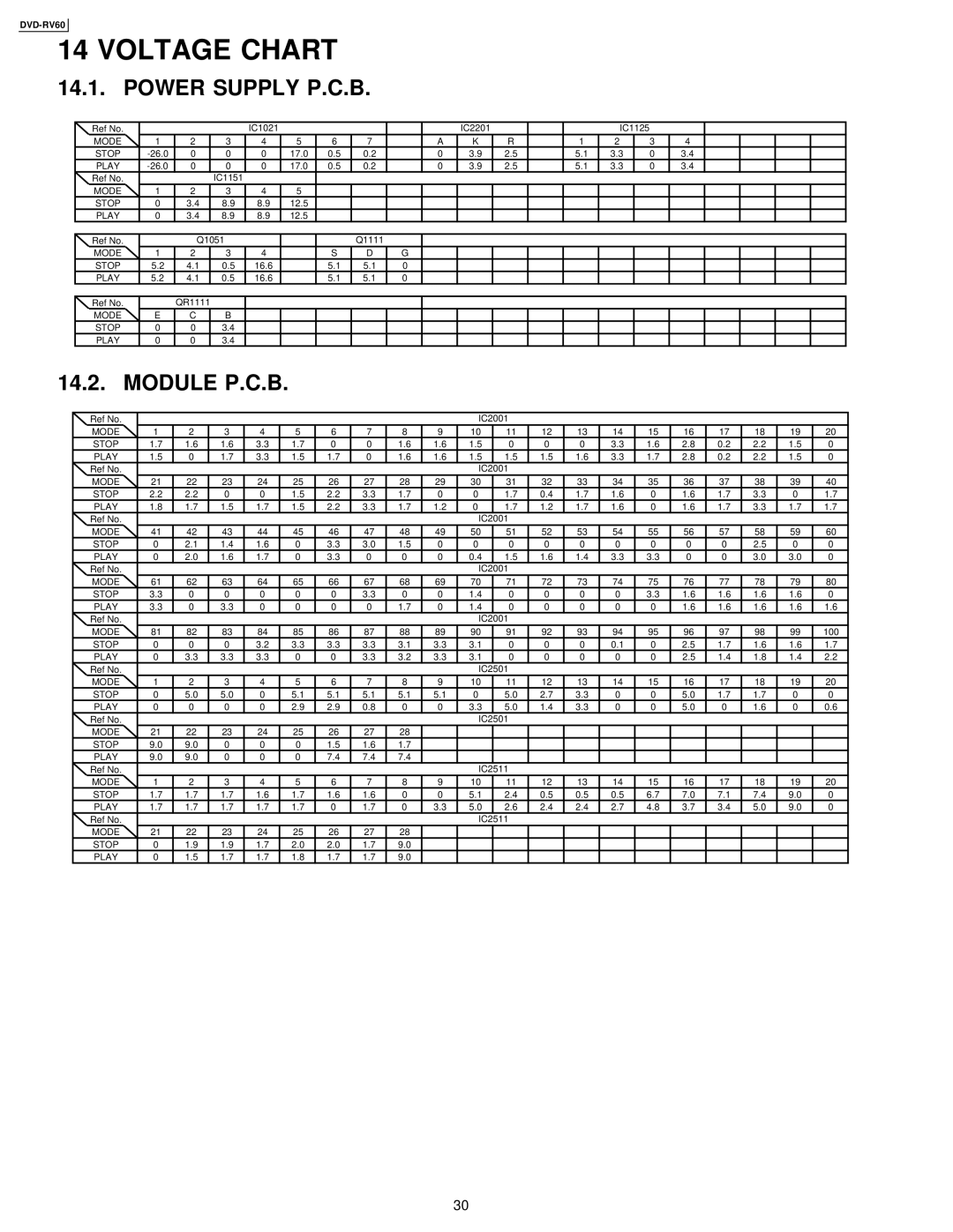 Panasonic DVDRV60 specifications Voltage Chart, Power Supply P.C.B, 14.2, Module P.C.B, DVD-RV60 
