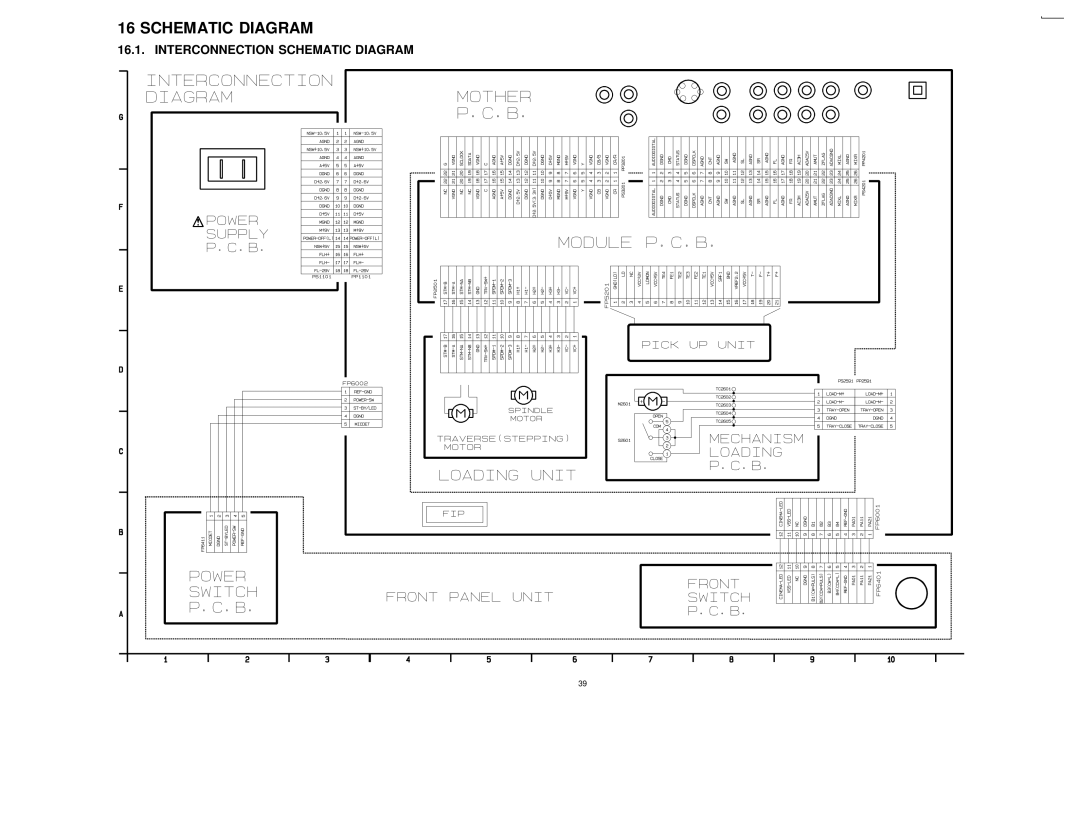 Panasonic DVDRV60 specifications Interconnection Schematic Diagram 