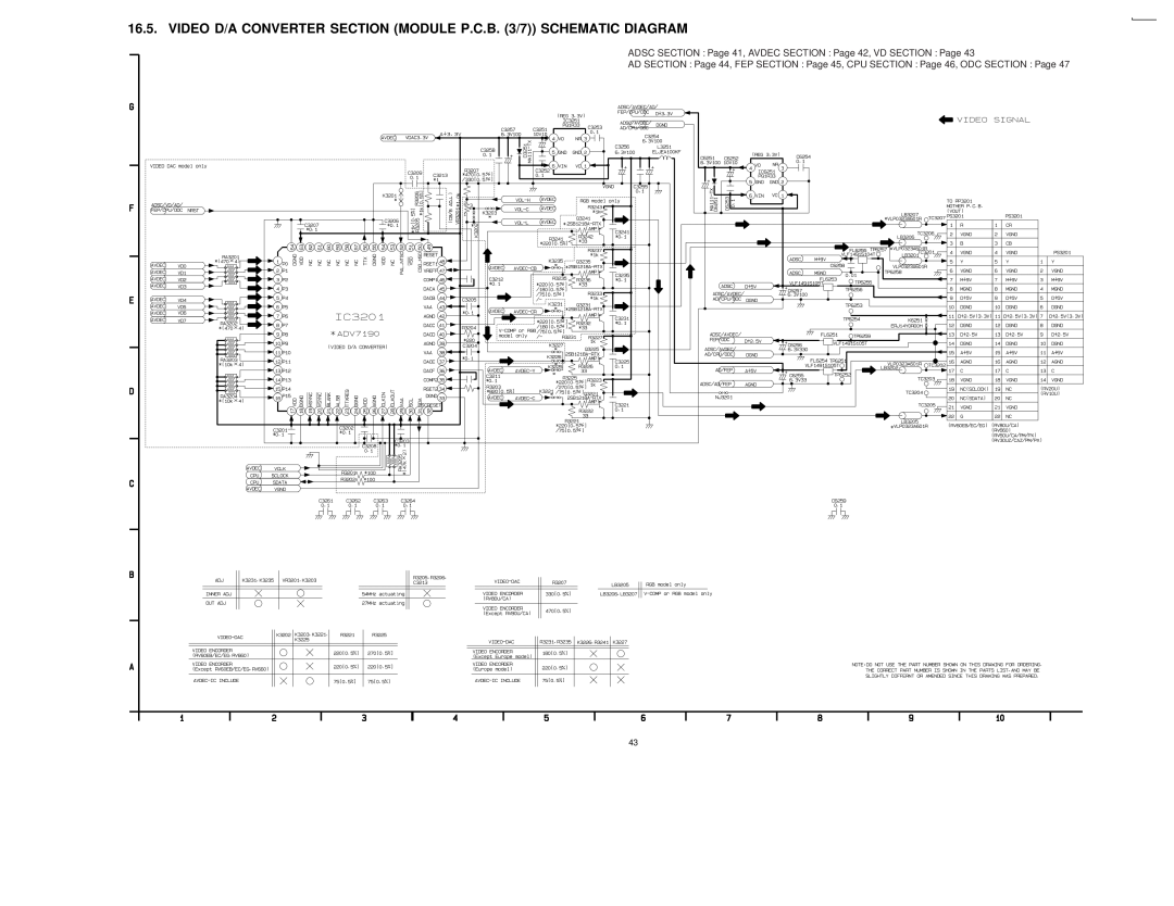 Panasonic DVDRV60 specifications VIDEO D/A CONVERTER SECTION MODULE P.C.B. 3/7 SCHEMATIC DIAGRAM 