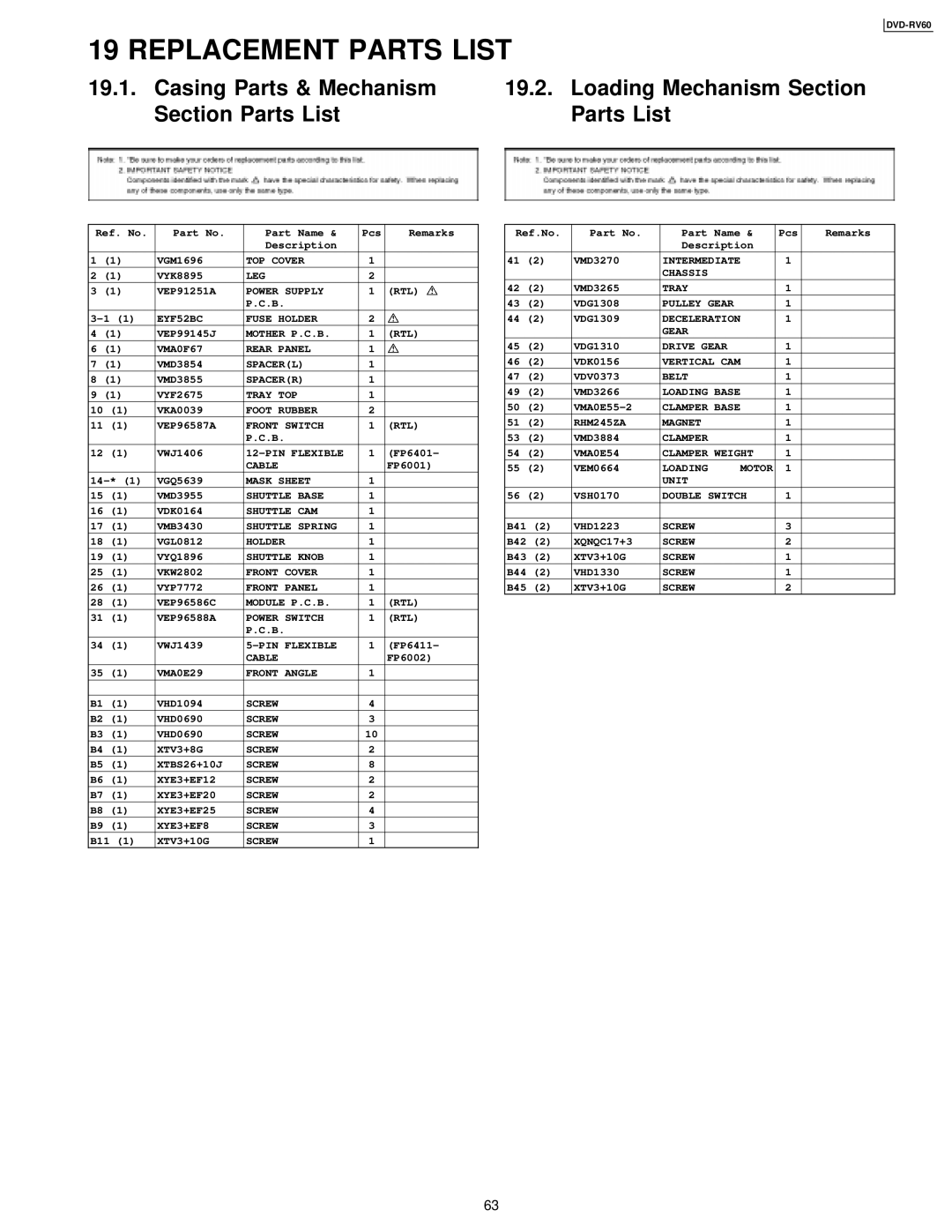 Panasonic DVDRV60 Replacement Parts List, Casing Parts & Mechanism, Loading Mechanism Section, Section Parts List 
