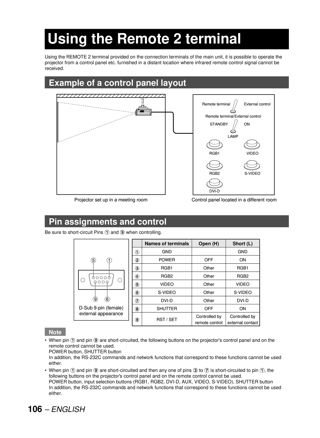 Panasonic DW10000U, PT-D10000U Using the Remote 2 terminal, Example of a control panel layout, Pin assignments and control 