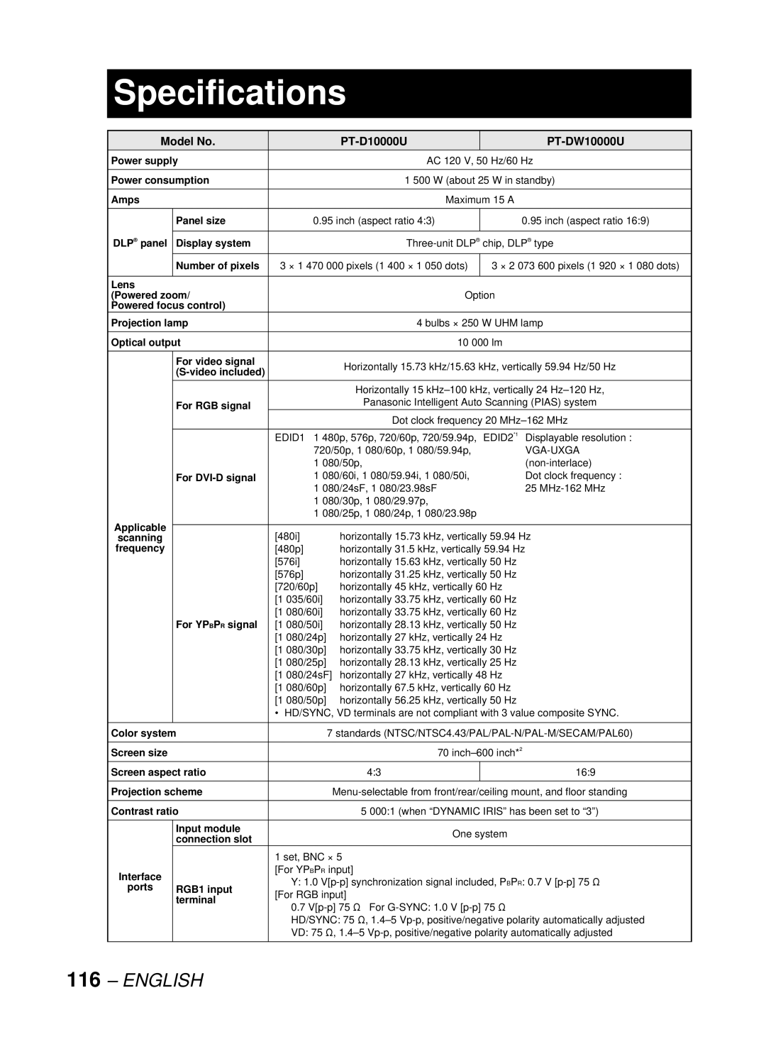 Panasonic manual Specifications, Model No PT-D10000U PT-DW10000U 