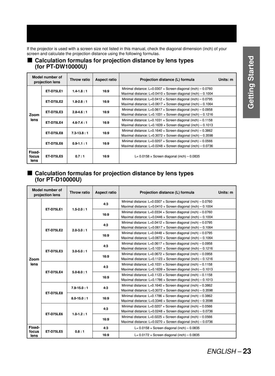 Panasonic PT-D10000U, DW10000U manual Zoom 