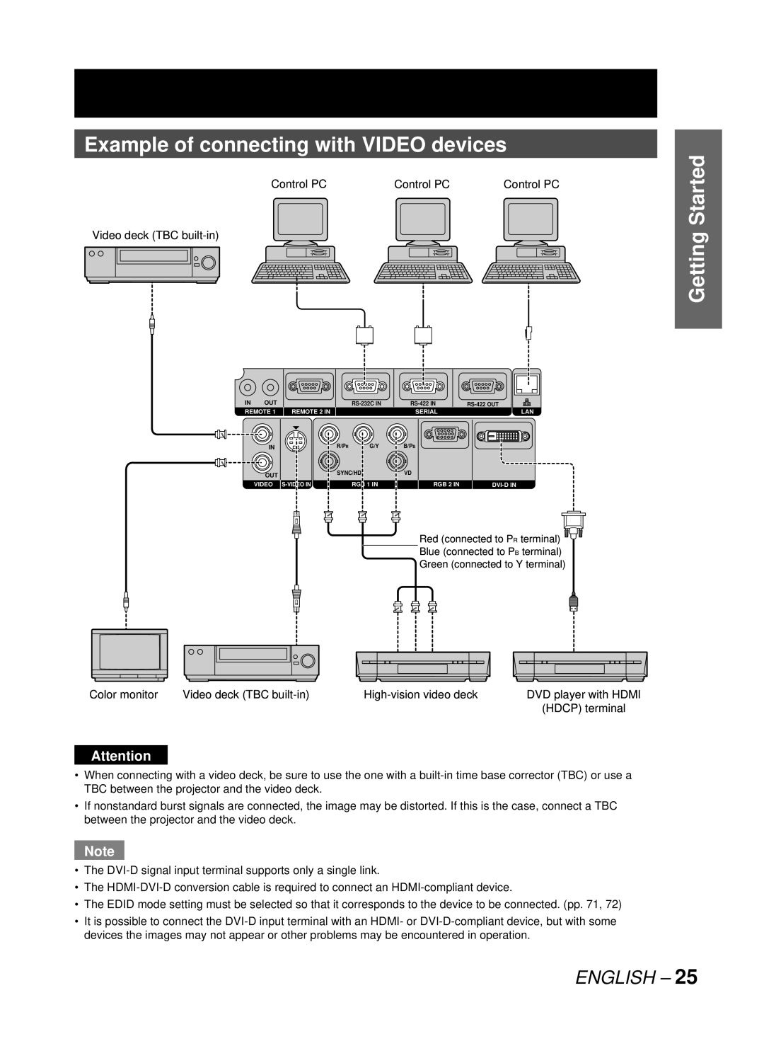 Panasonic PT-D10000U, DW10000U manual Example of connecting with Video devices, Control PC Video deck TBC built-in 