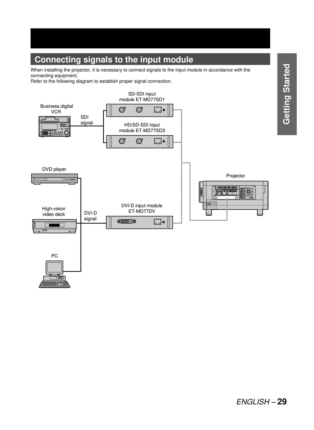 Panasonic PT-D10000U, DW10000U manual Connecting signals to the input module 