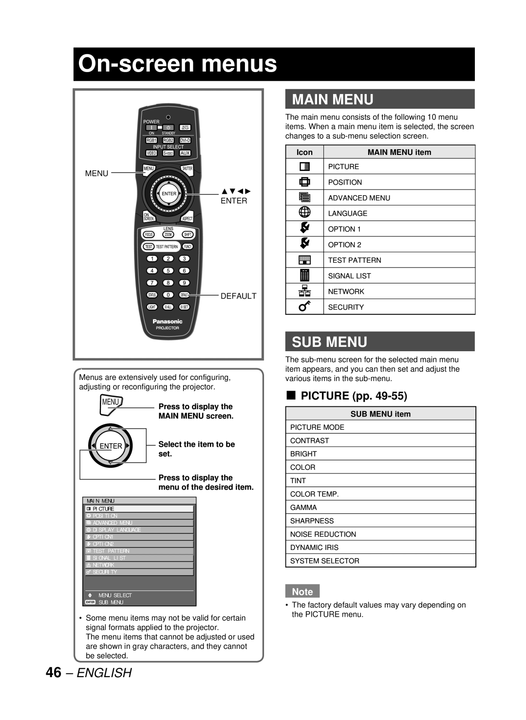 Panasonic DW10000U, PT-D10000U manual On-screen menus, Picture pp, Icon Main Menu item, SUB Menu item 