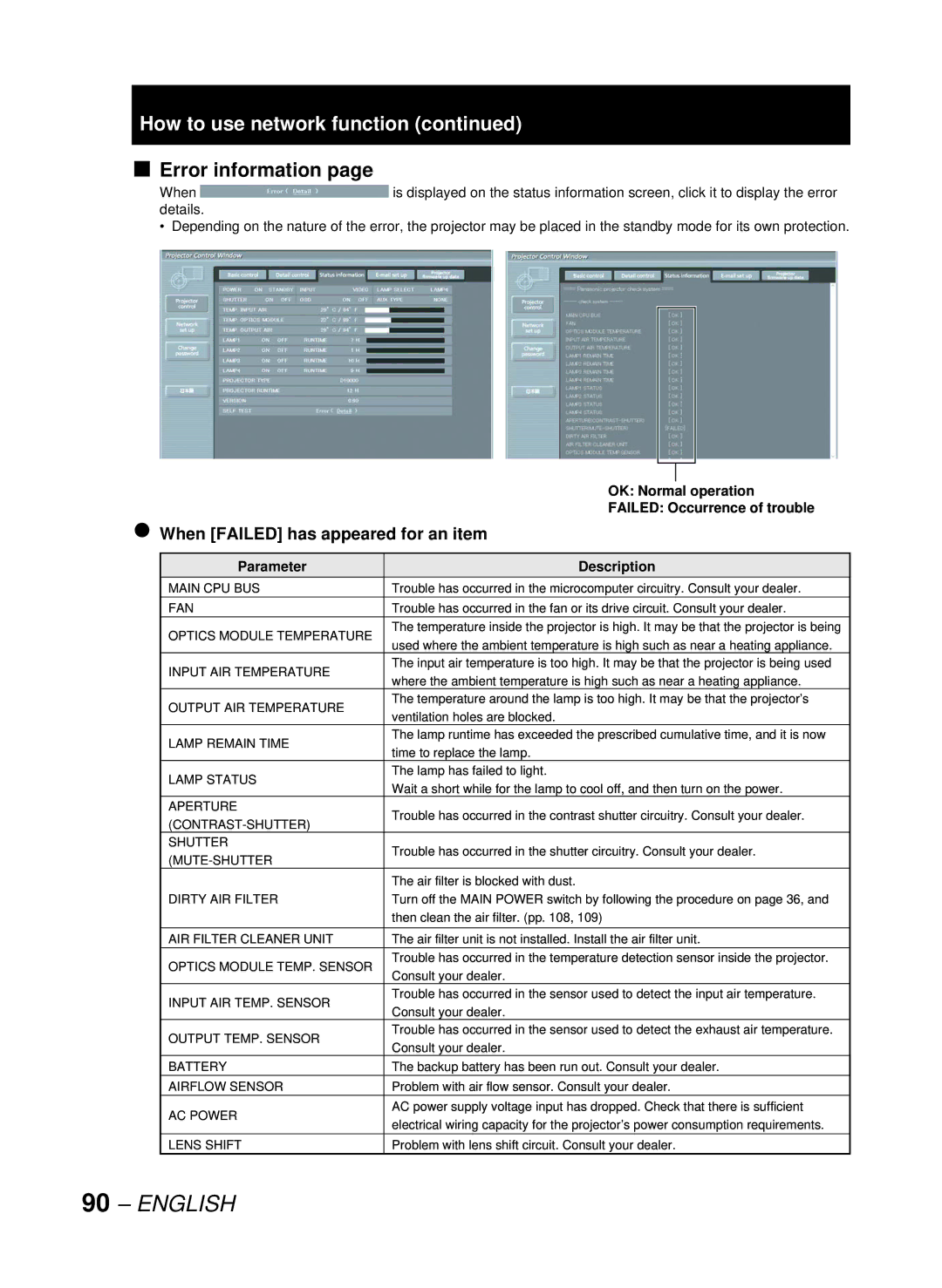 Panasonic DW10000U, PT-D10000U manual Error information, When Failed has appeared for an item 