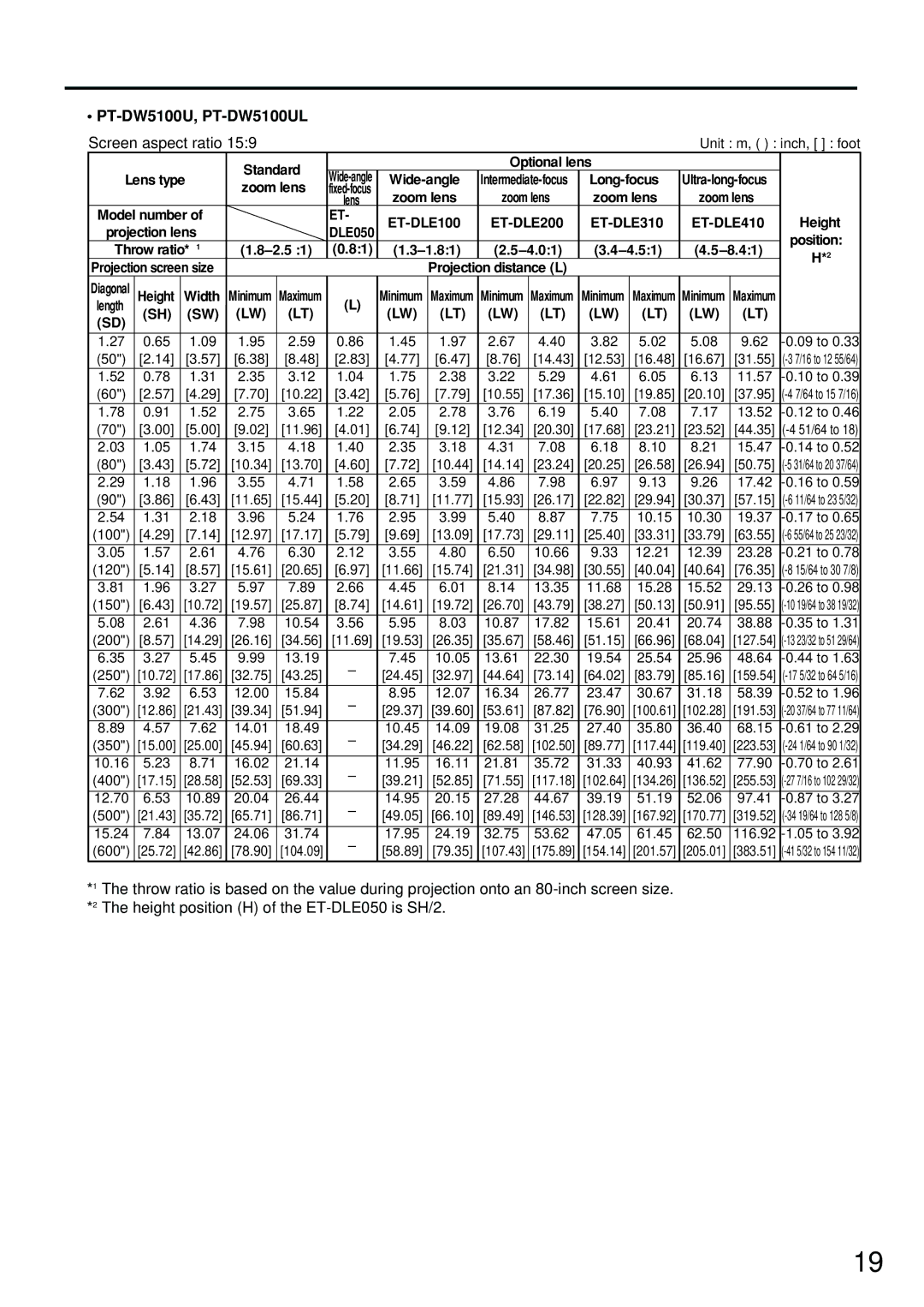 Panasonic PT-D5700UL operating instructions PT-DW5100U, PT-DW5100UL, Screen aspect ratio 