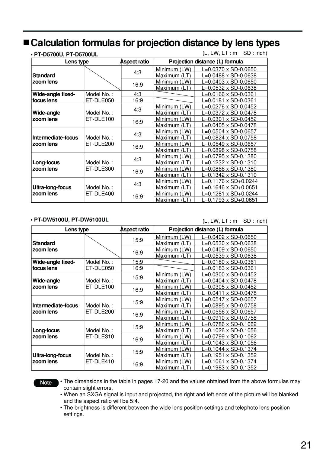 Panasonic DW5100UL, PT-D5700UL, PT-DW5100U Calculation formulas for projection distance by lens types 