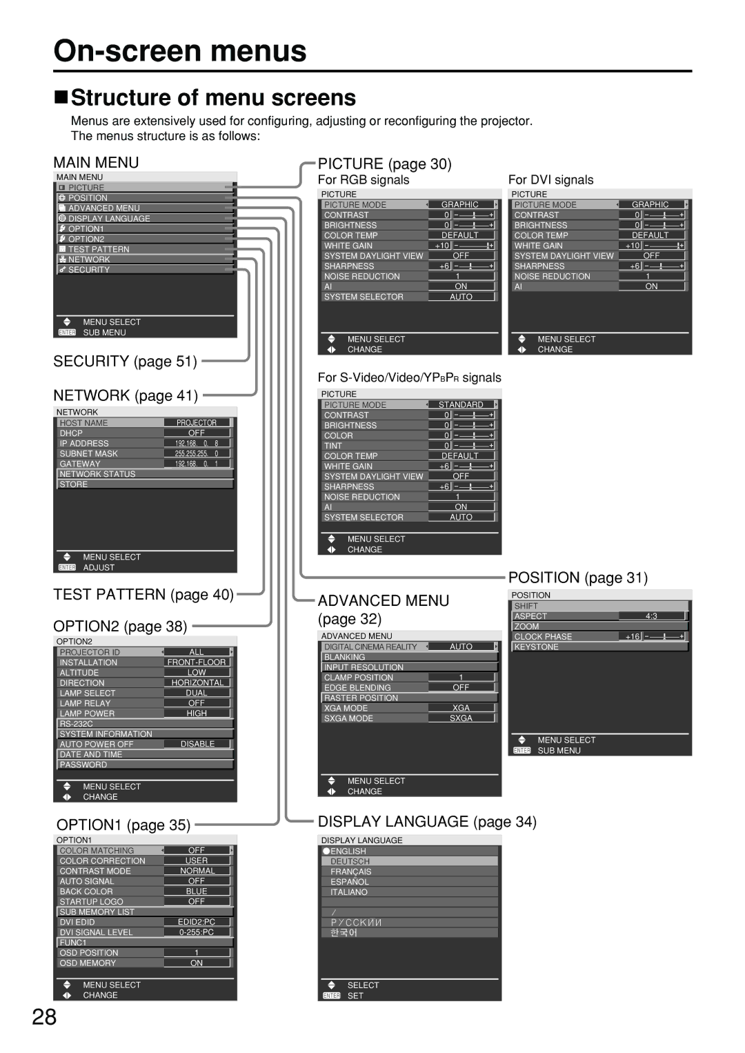 Panasonic DW5100UL, PT-D5700UL, PT-DW5100U On-screen menus, Structure of menu screens, For RGB signals, For DVI signals 