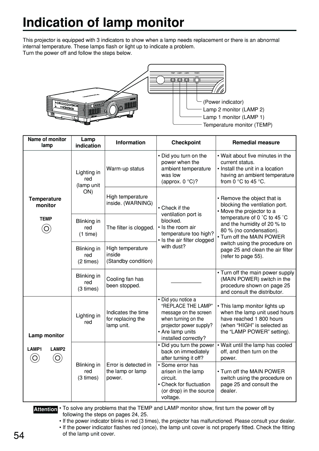 Panasonic PT-D5700UL, DW5100UL, PT-DW5100U operating instructions Indication of lamp monitor 