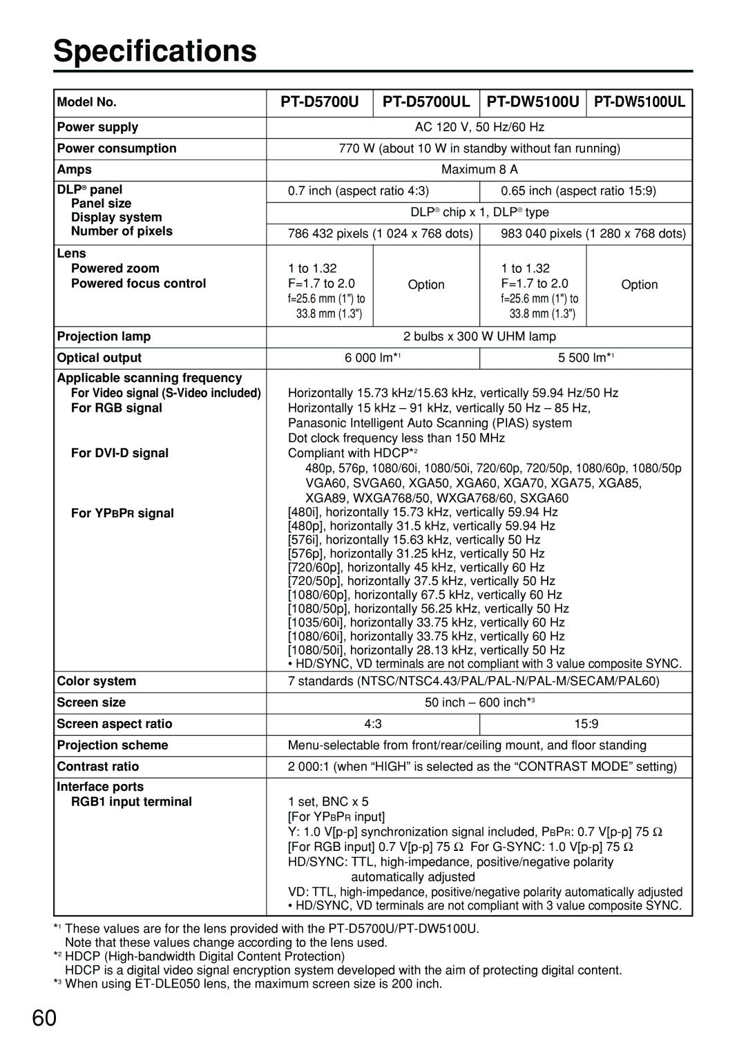 Panasonic DW5100UL operating instructions Specifications, PT-D5700U PT-D5700UL PT-DW5100U 