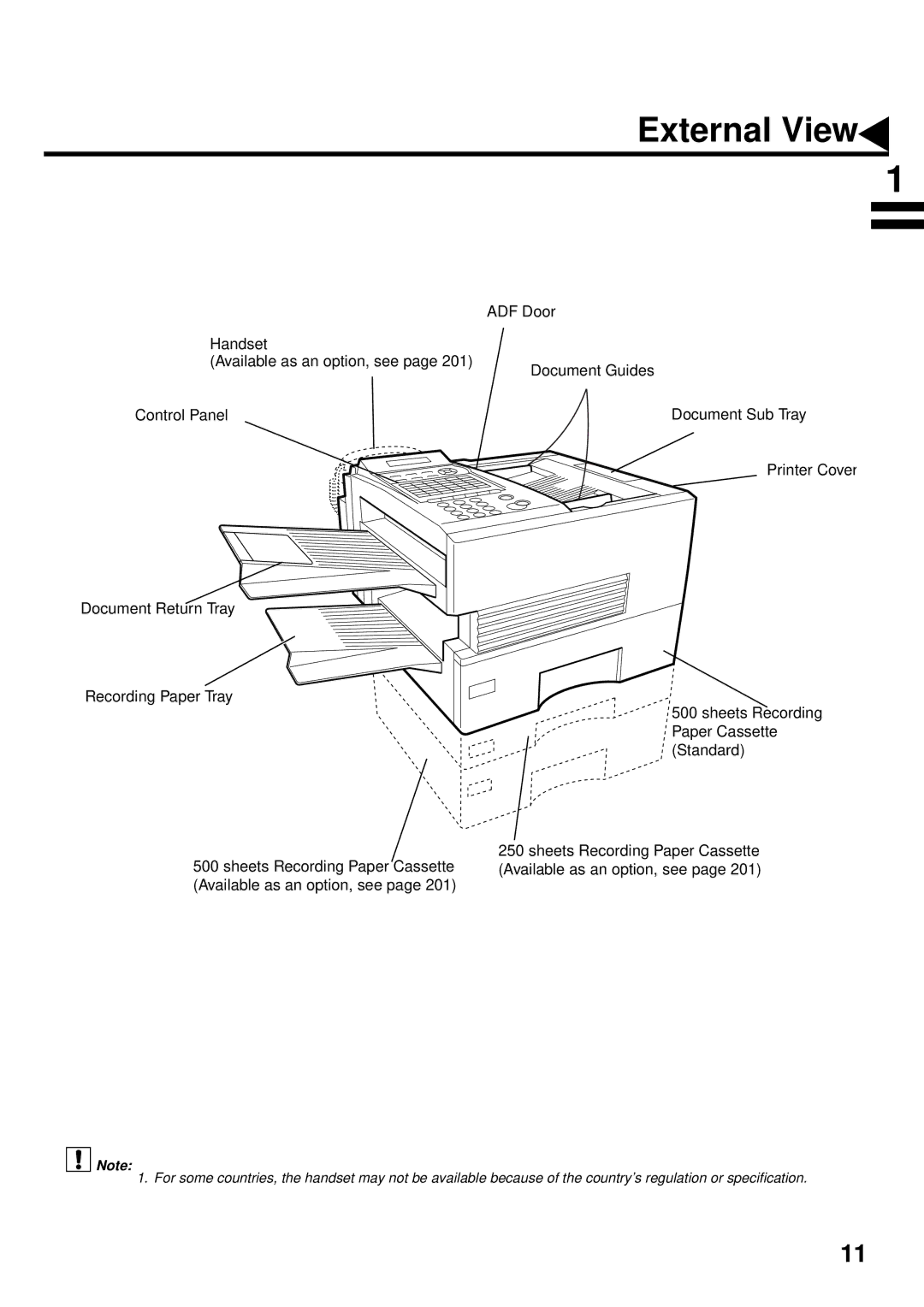 Panasonic DX-2000 manual External View 