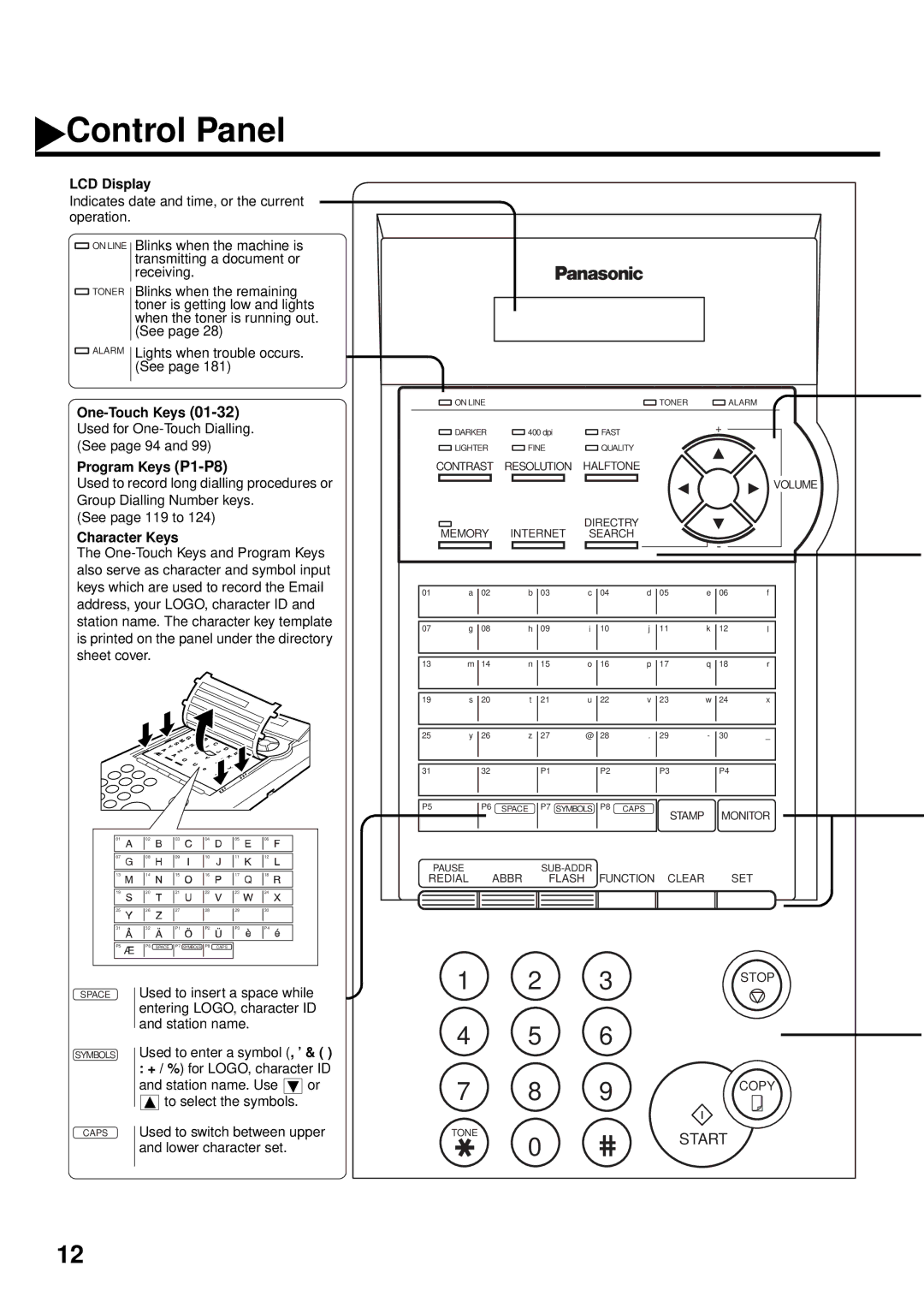 Panasonic DX-2000 manual Control Panel, LCD Display 