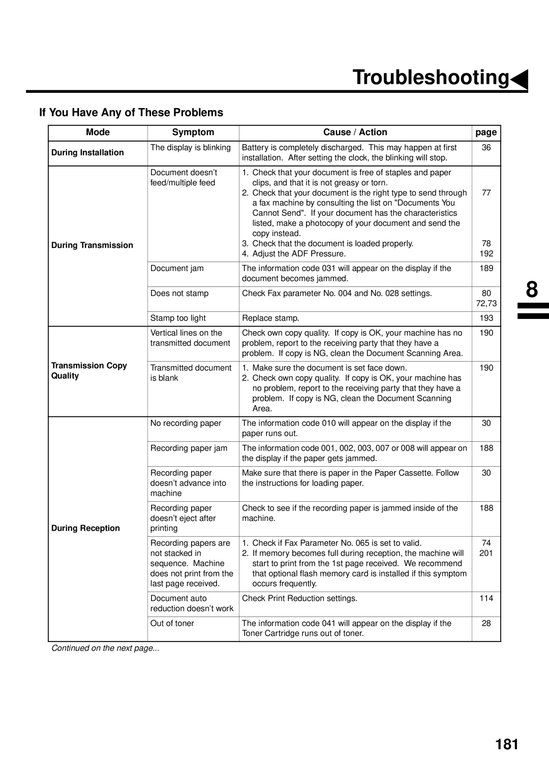 Panasonic DX-2000 manual Troubleshooting, If You Have Any of These Problems, Mode Symptom Cause / Action 