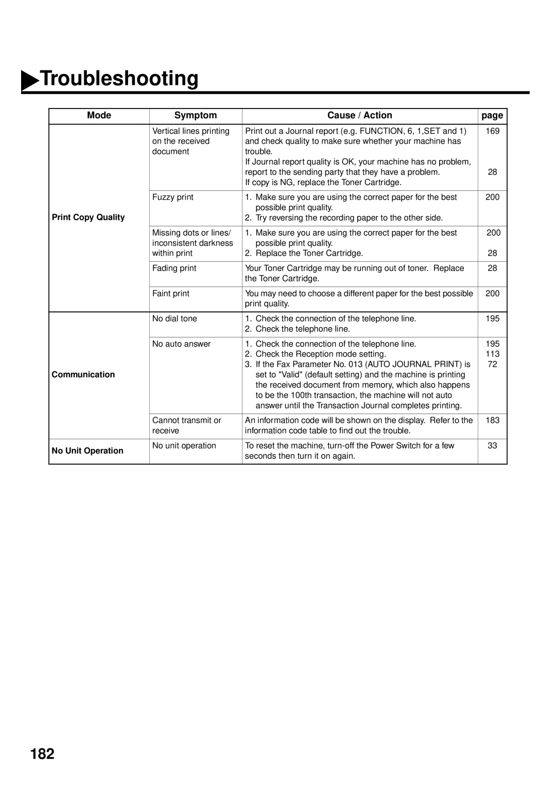 Panasonic DX-2000 manual 182 