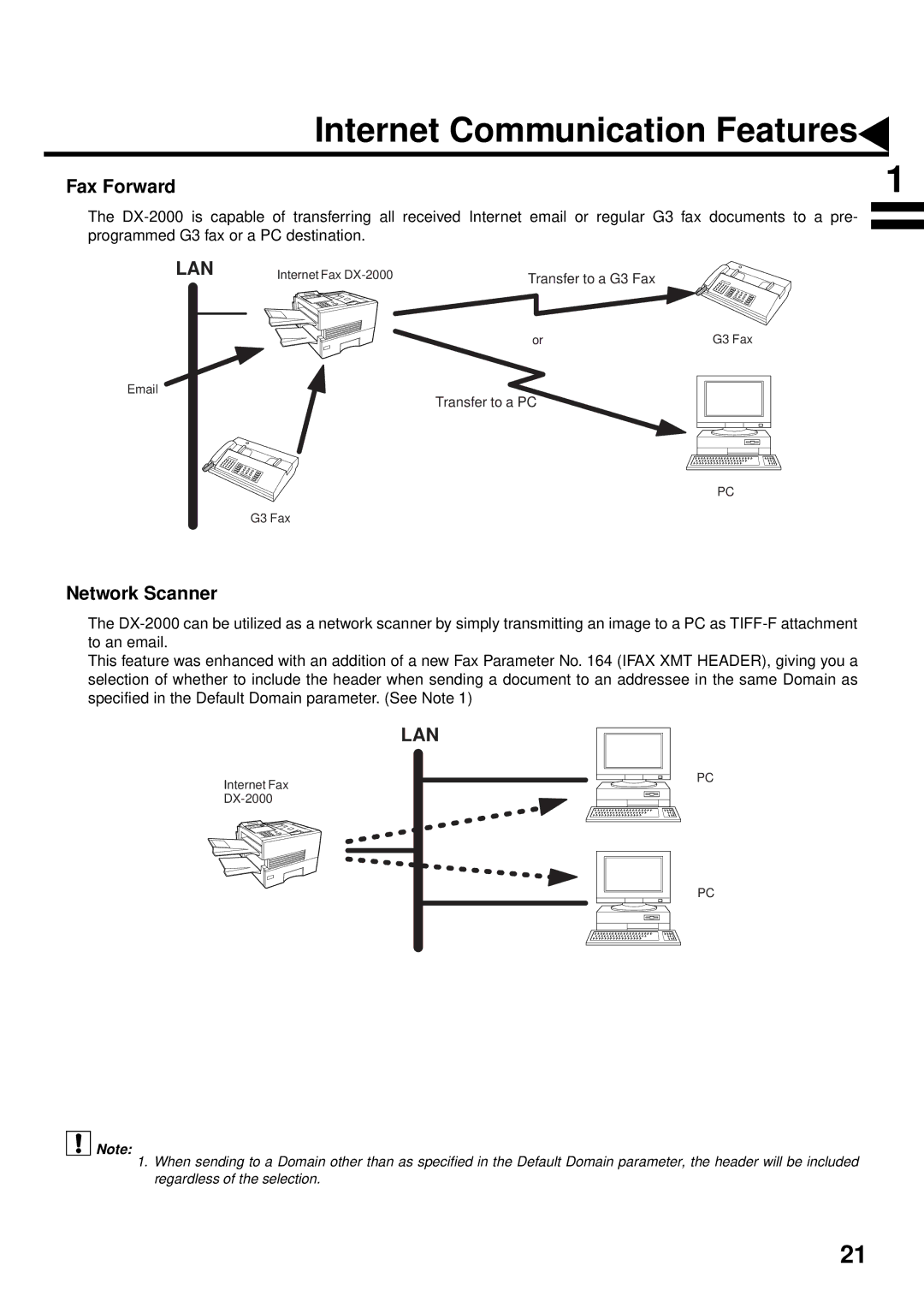 Panasonic DX-2000 manual Fax Forward, Network Scanner 