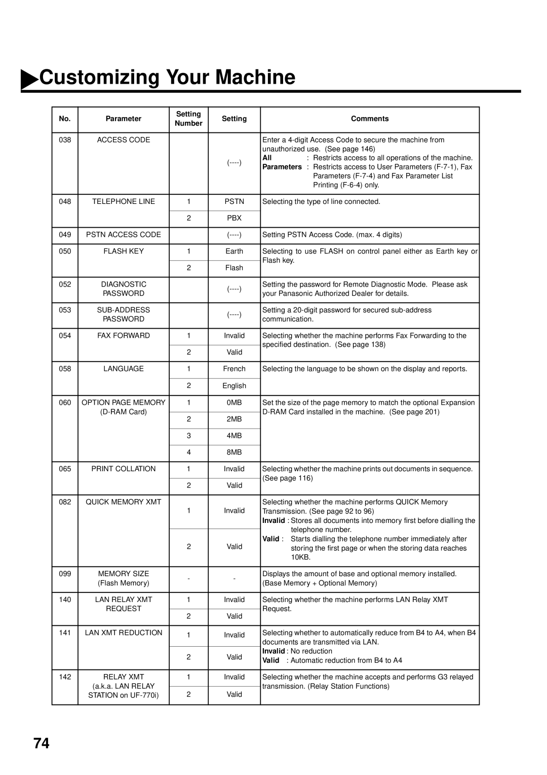 Panasonic DX-2000 manual All 