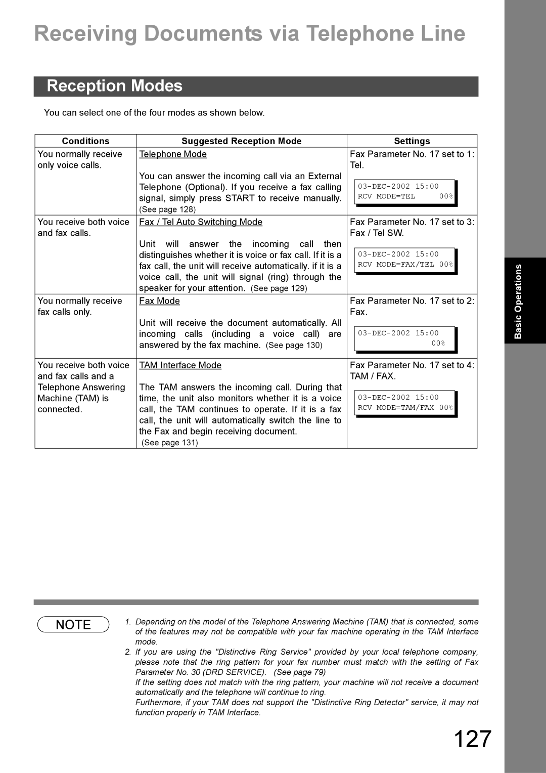 Panasonic DX-600 appendix 127, Receiving Documents via Telephone Line, Reception Modes 