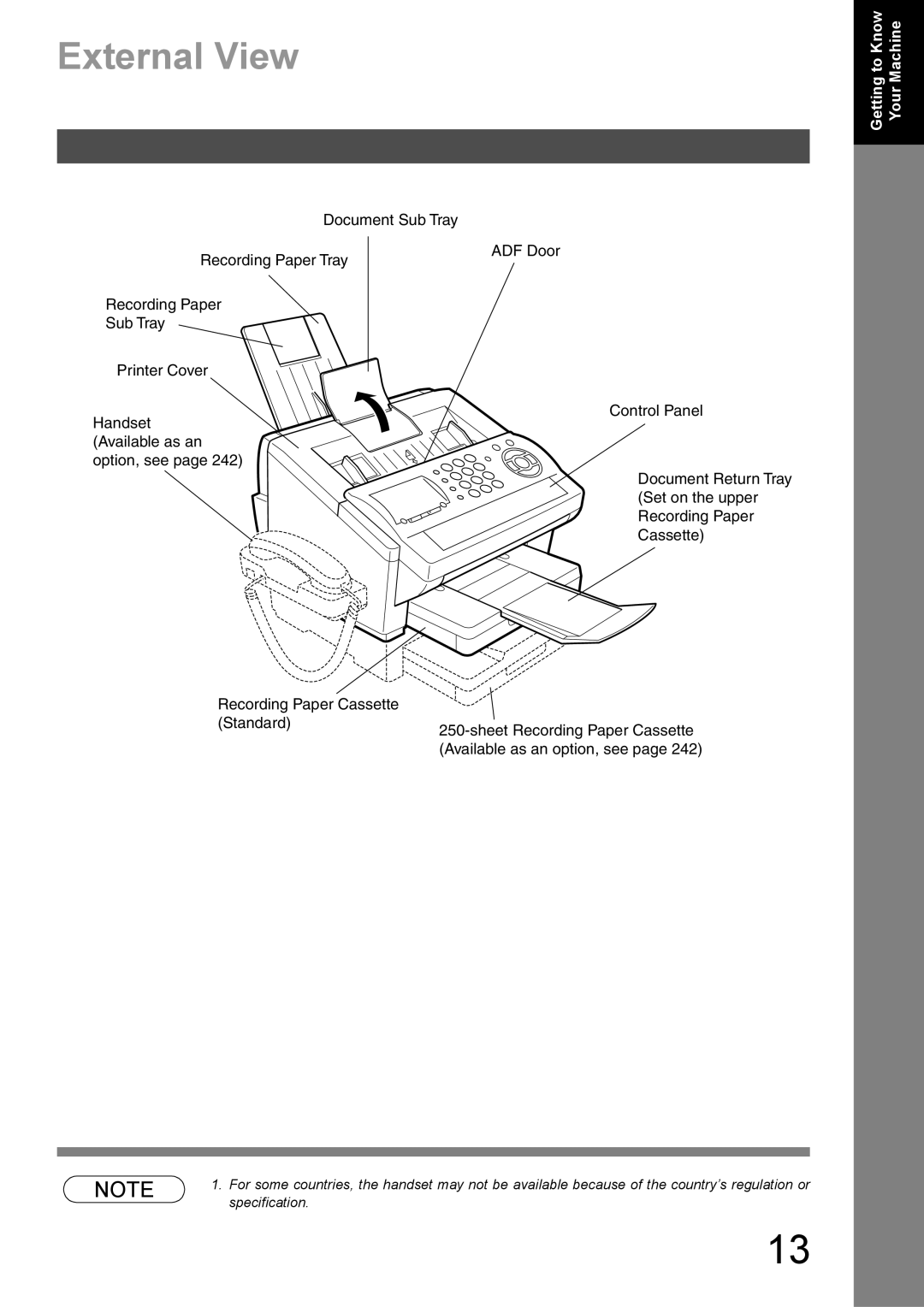 Panasonic DX-600 appendix External View 