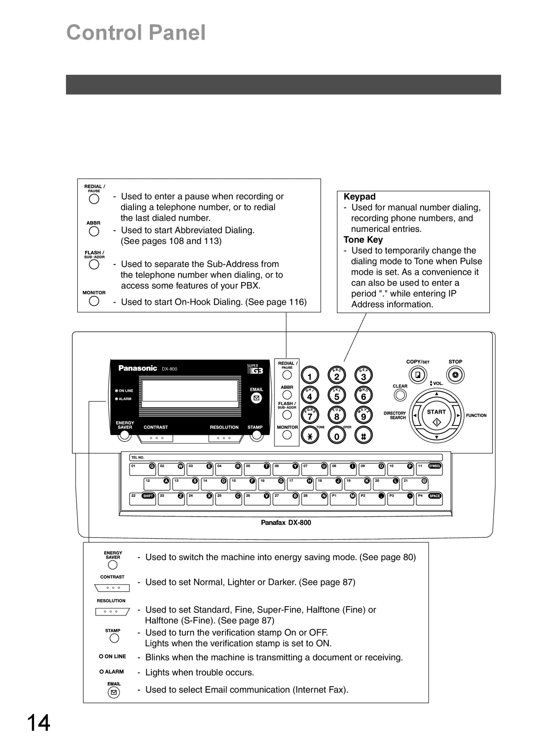 Panasonic DX-600 appendix Control Panel, Tone Key 