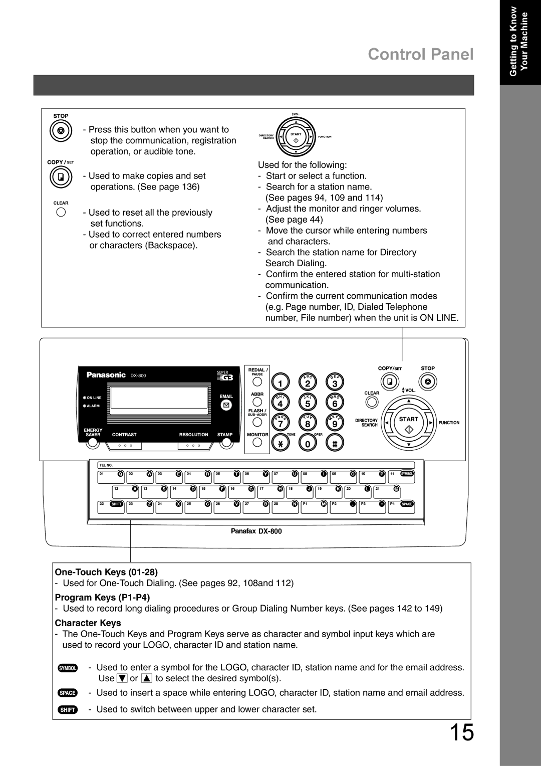 Panasonic DX-600 appendix Control Panel, Character Keys 