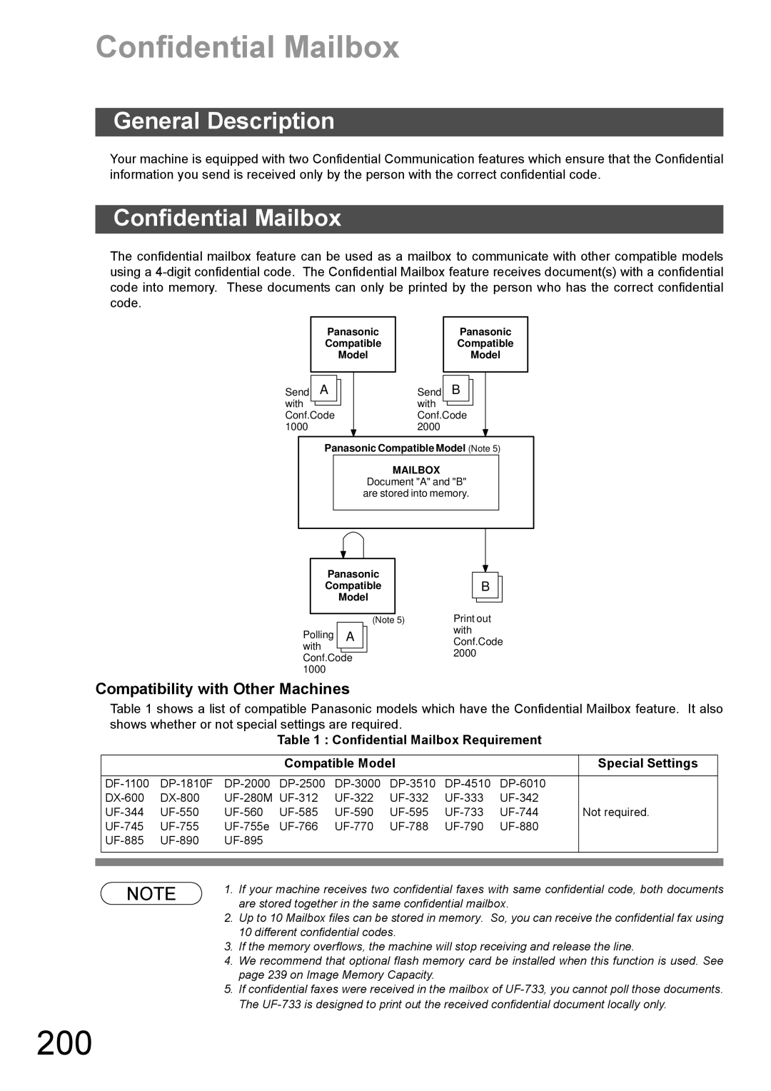 Panasonic DX-600 appendix 200, Confidential Mailbox, Compatibility with Other Machines 