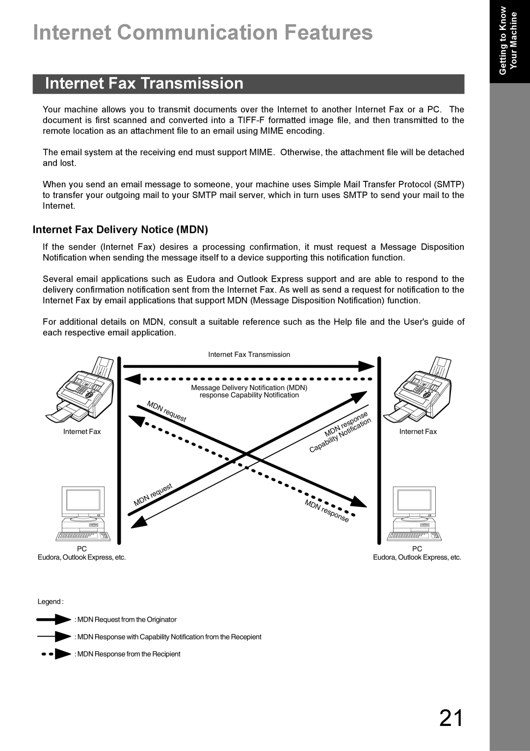 Panasonic DX-600 appendix Internet Communication Features, Internet Fax Transmission, Internet Fax Delivery Notice MDN 