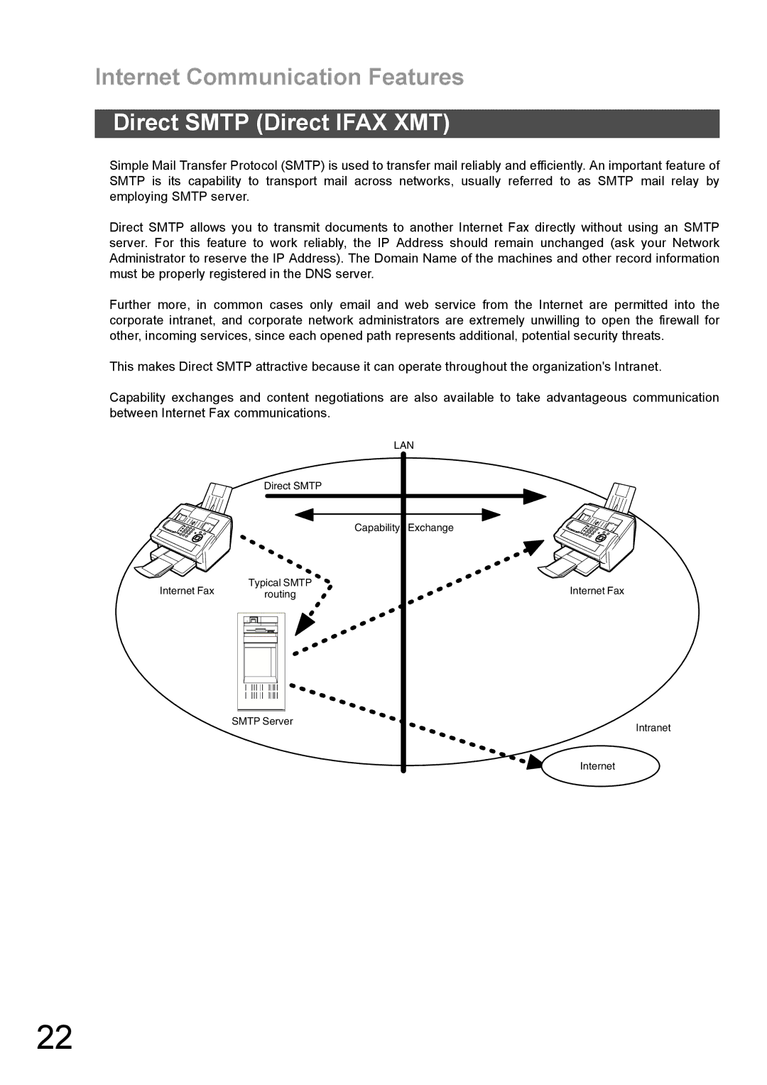 Panasonic DX-600 appendix Internet Communication Features, Direct Smtp Direct Ifax XMT 