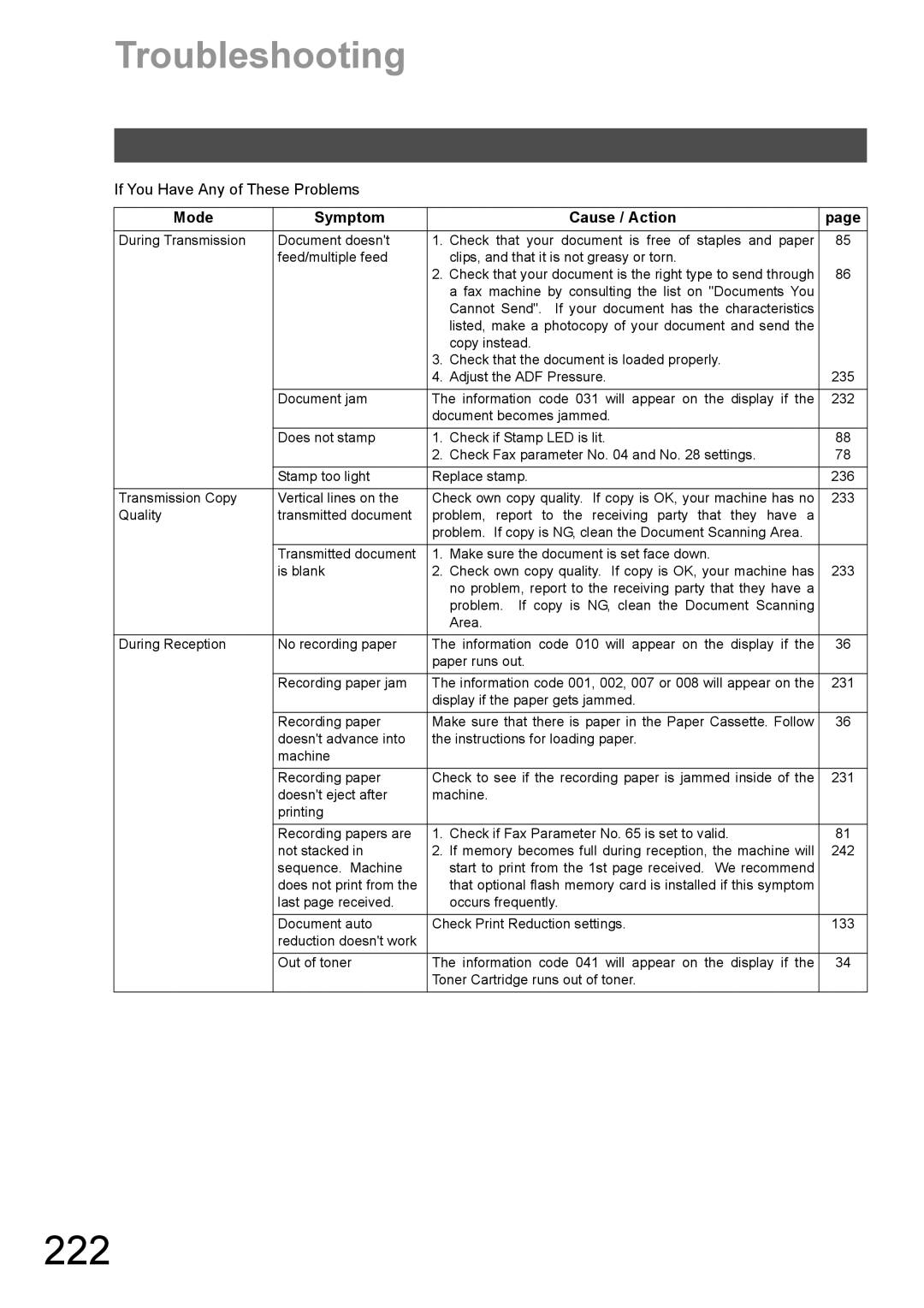 Panasonic DX-600 appendix 222, Troubleshooting, If You Have Any of These Problems, Mode Symptom Cause / Action 