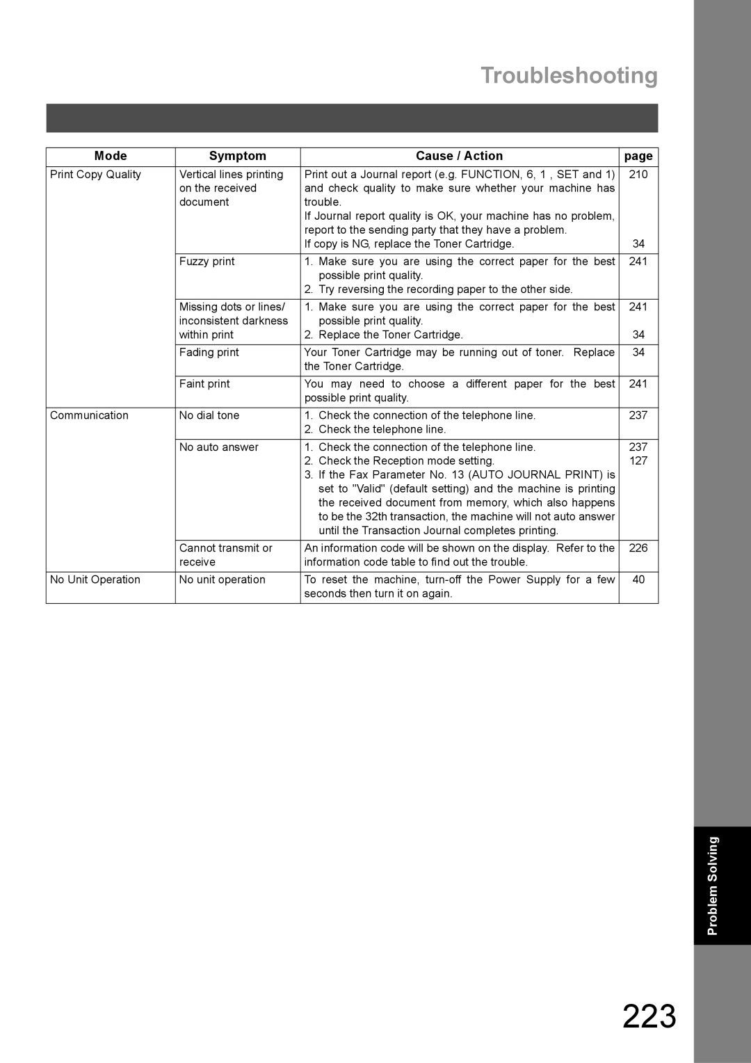 Panasonic DX-600 appendix 223, Troubleshooting 