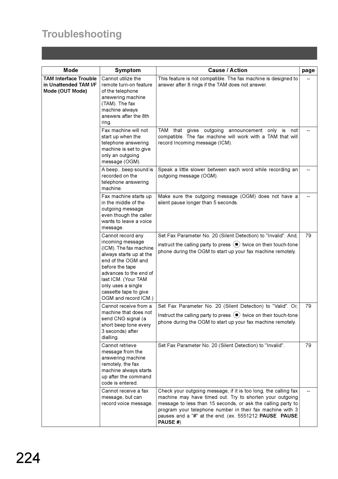Panasonic DX-600 appendix 224, TAM Interface Trouble, Unattended TAM I/F, Mode OUT Mode 