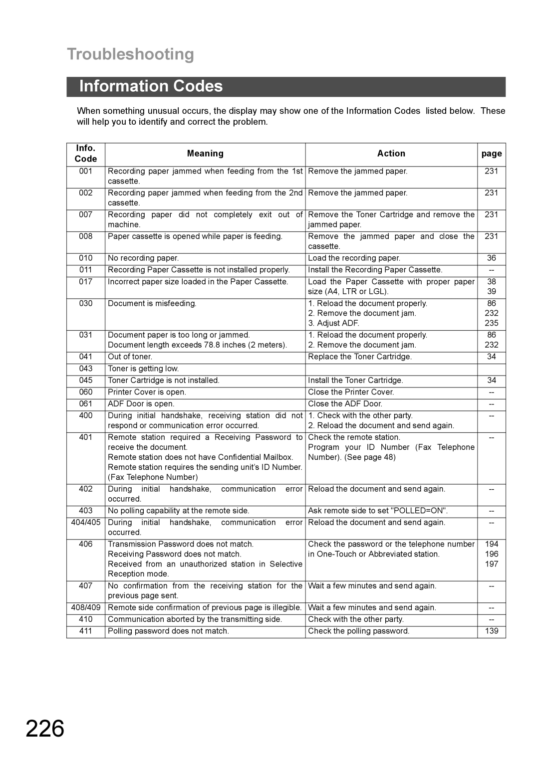 Panasonic DX-600 appendix 226, Information Codes, Info Meaning Action Code 