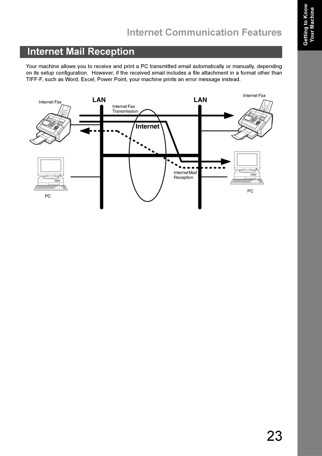 Panasonic DX-600 appendix Internet Mail Reception 