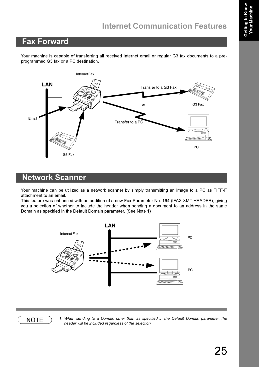 Panasonic DX-600 appendix Fax Forward, Network Scanner 