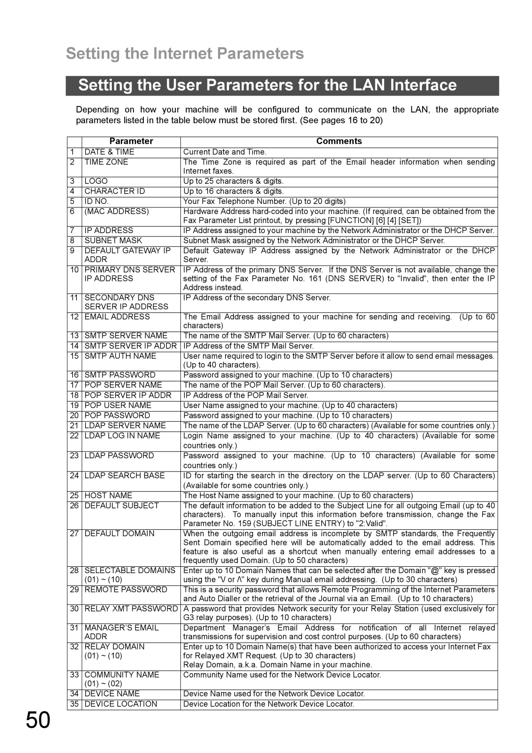 Panasonic DX-600 Setting the Internet Parameters, Setting the User Parameters for the LAN Interface, Parameter Comments 