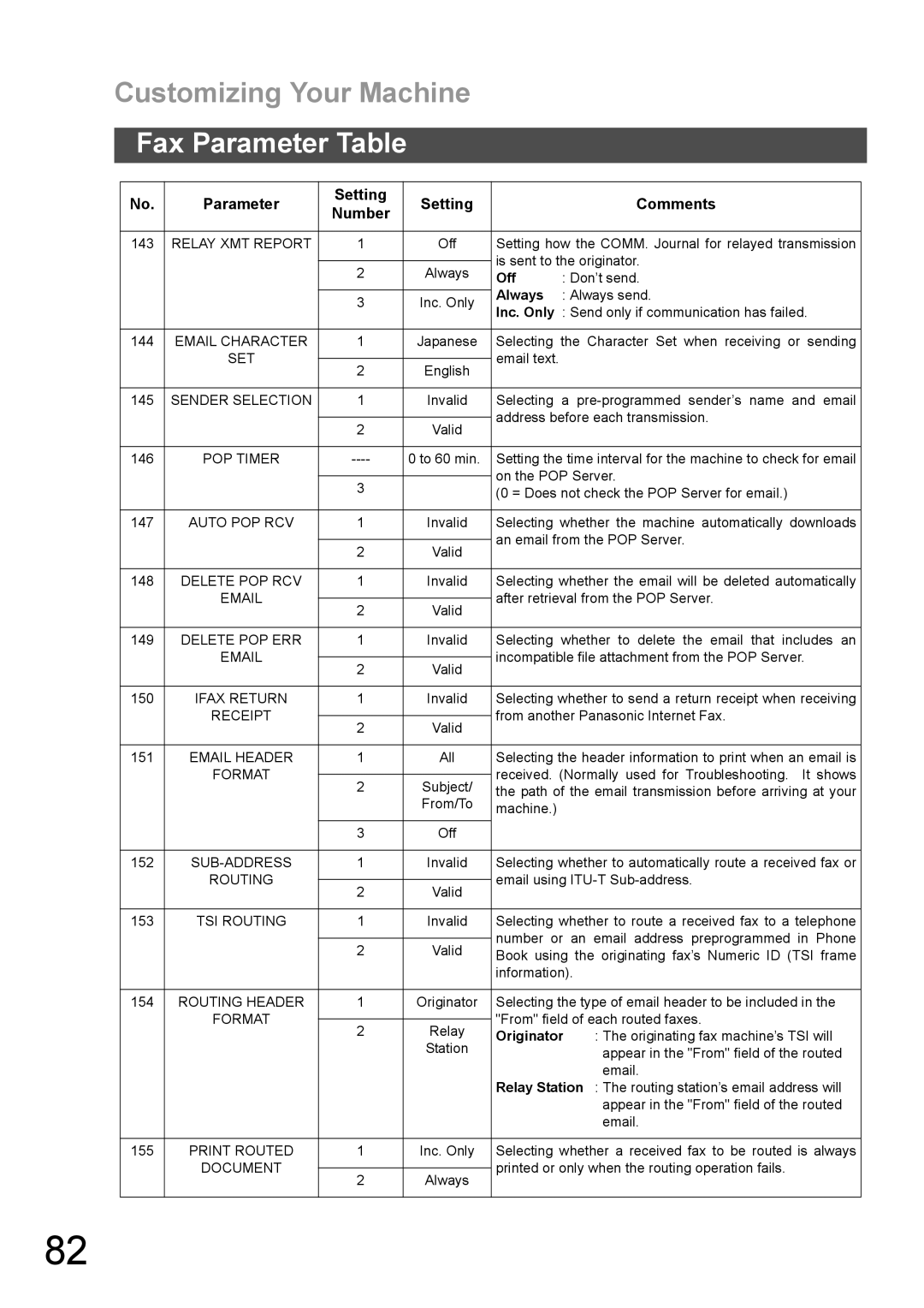 Panasonic DX-600 appendix Relay XMT Report, Originator 