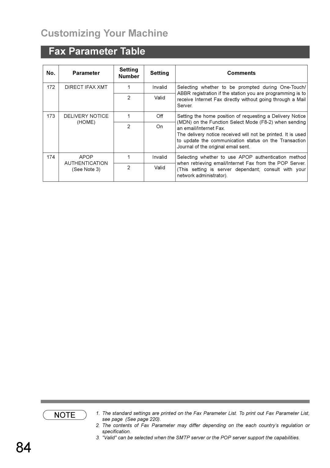 Panasonic DX-600 appendix Delivery Notice 