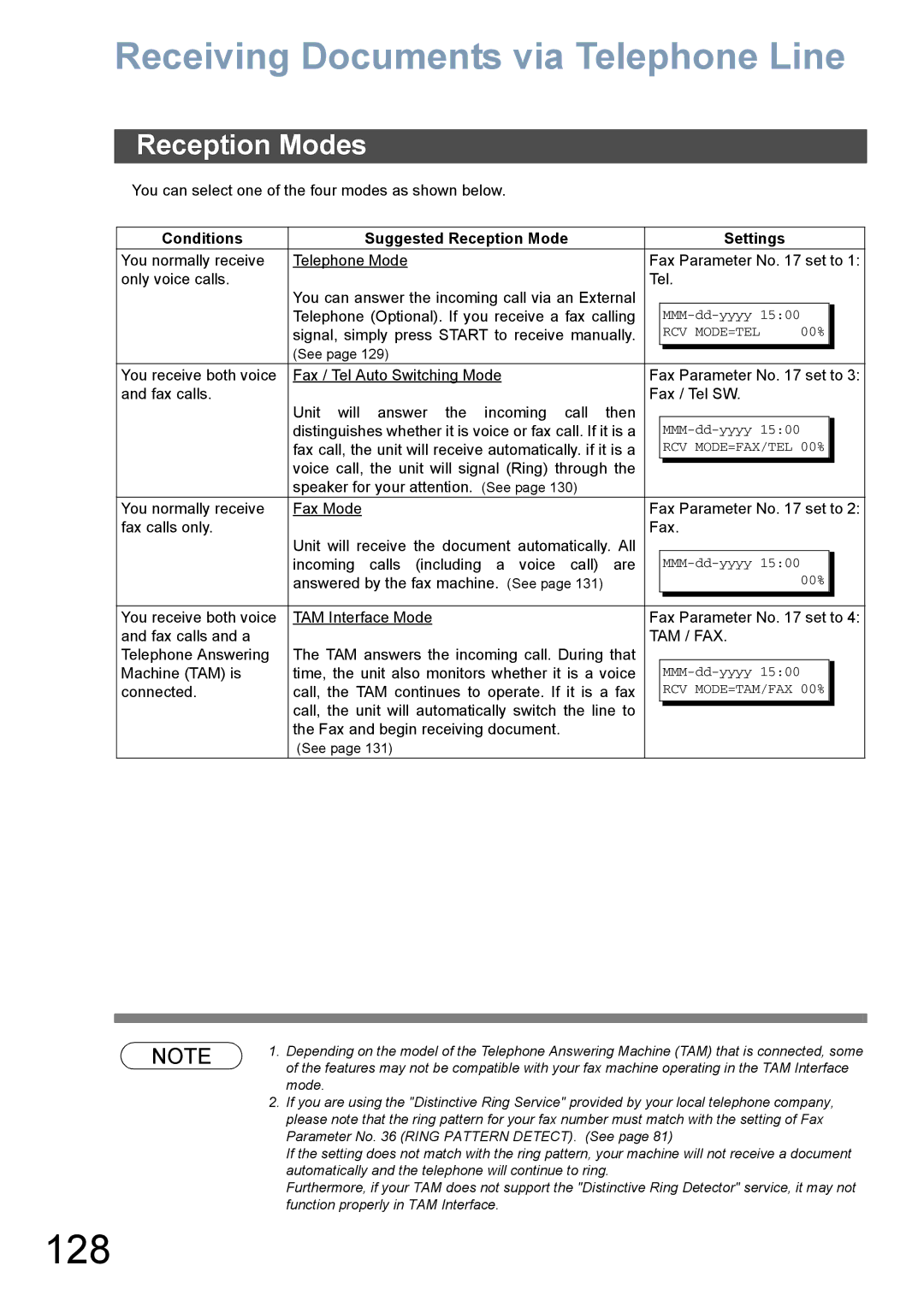 Panasonic DX-800 appendix 128, Receiving Documents via Telephone Line, Reception Modes 