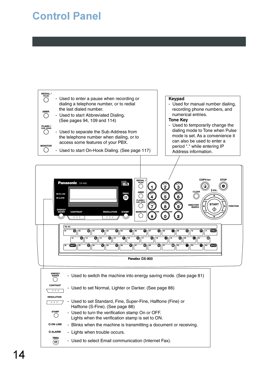 Panasonic DX-800 appendix Control Panel, Tone Key 