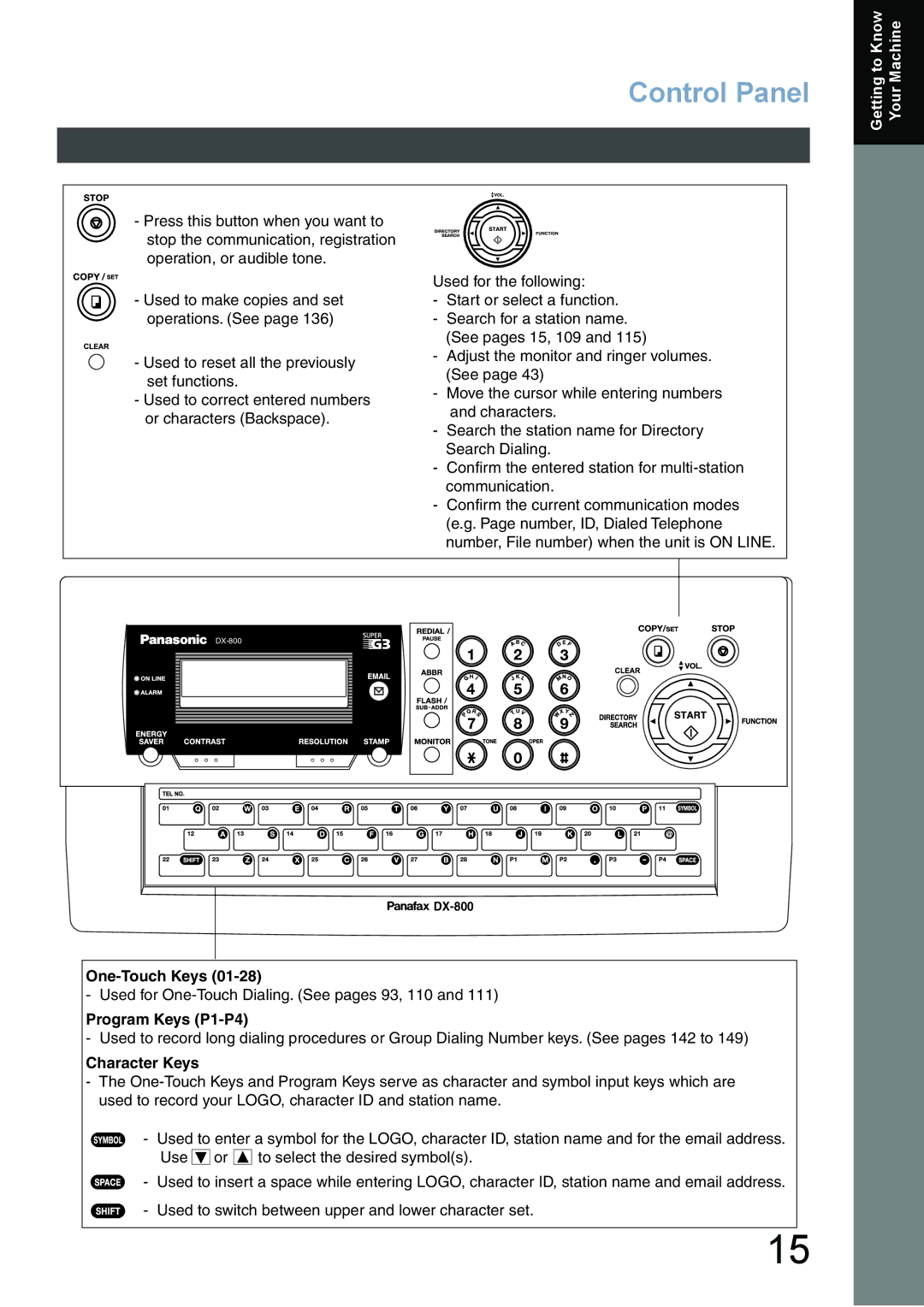 Panasonic DX-800 appendix Control Panel, Character Keys 