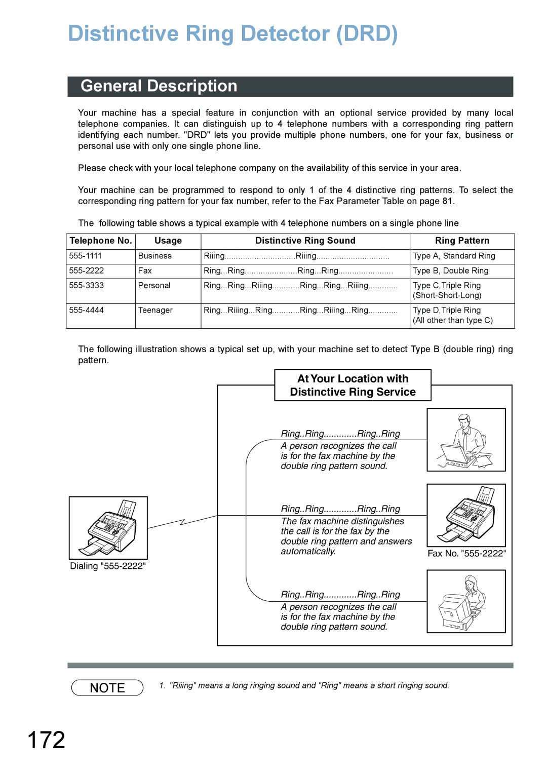 Panasonic DX-800 appendix 172, Distinctive Ring Detector DRD, Telephone No Usage Distinctive Ring Sound Ring Pattern 