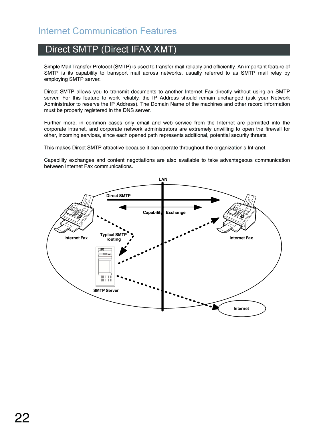 Panasonic DX-800 appendix Internet Communication Features, Direct Smtp Direct Ifax XMT 