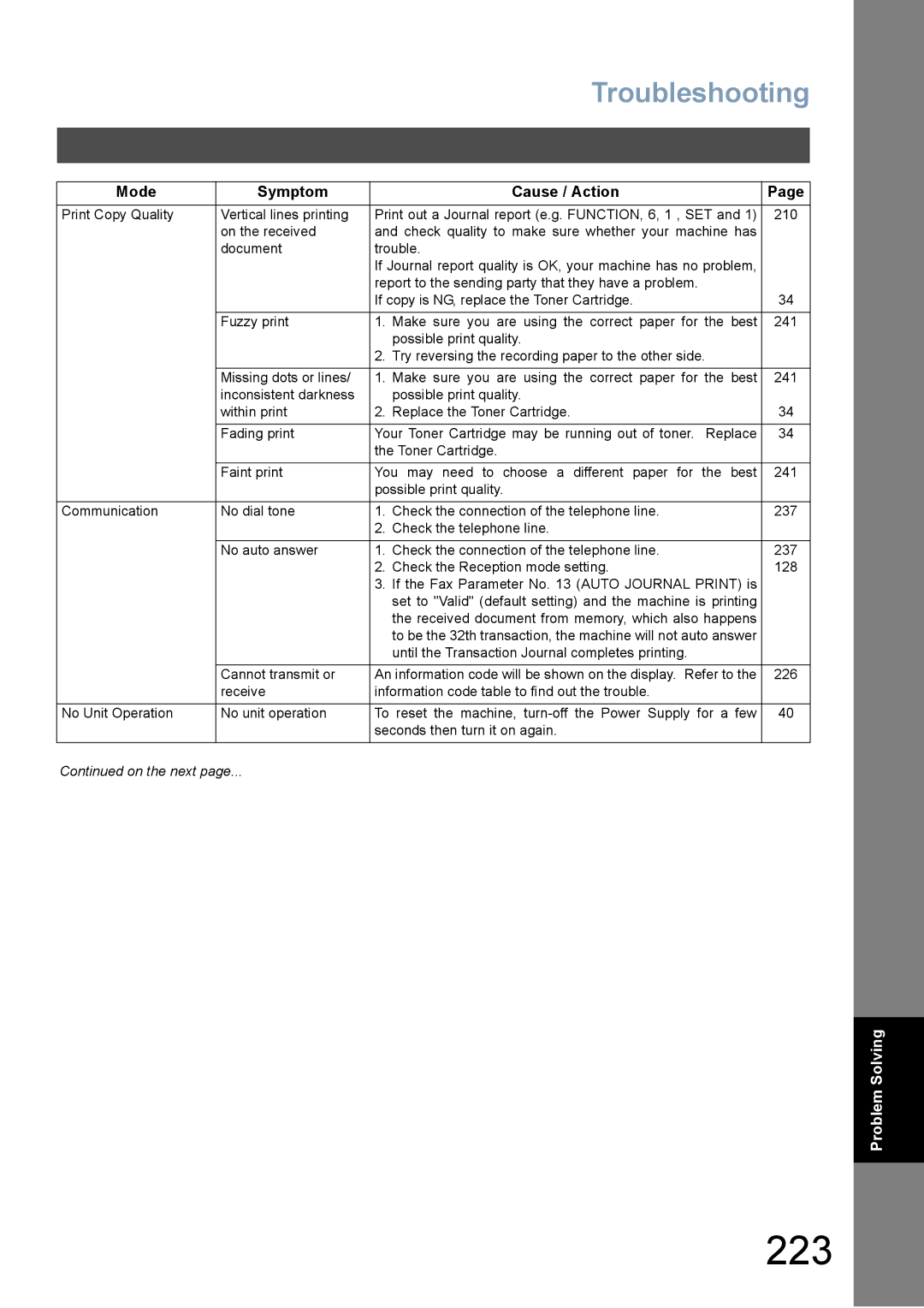 Panasonic DX-800 appendix 223, Troubleshooting 