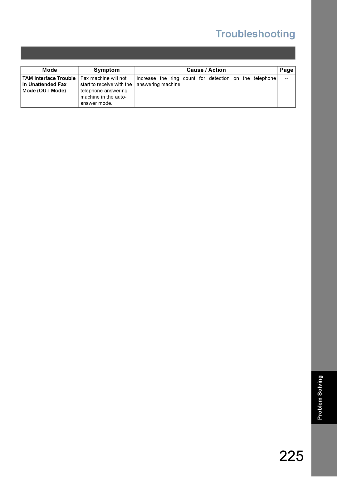 Panasonic DX-800 appendix 225 